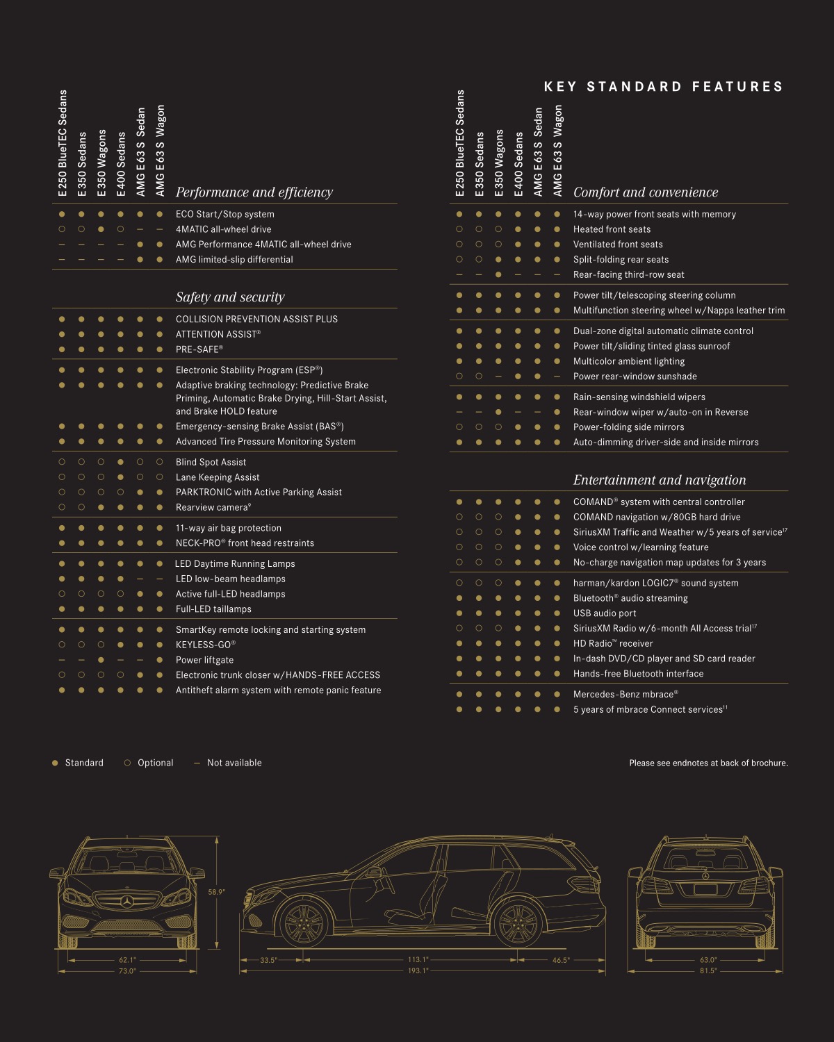 2016 Mercedes-Benz E-Class Brochure Page 4